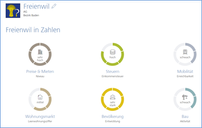 20220811 Raiffeisen Ranking Freienwil