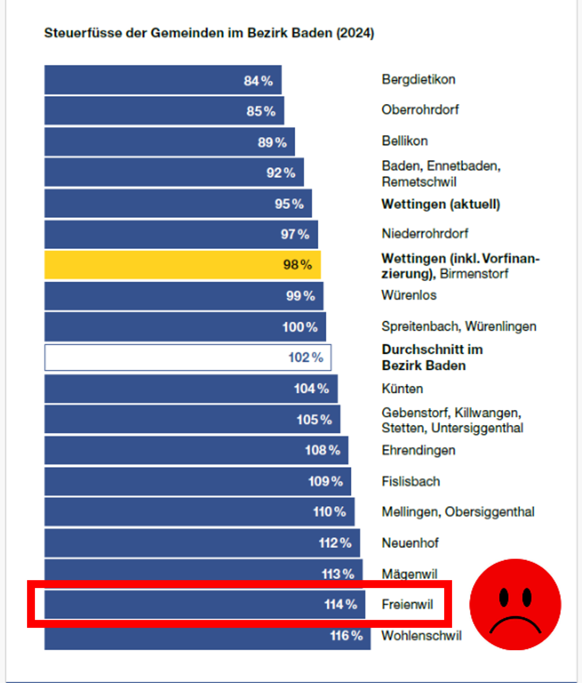 Bild Steuerfüsse